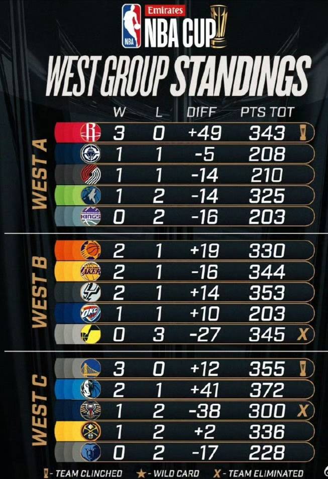 重庆力帆队赢得胜利,成功晋级淘汰赛 重庆力帆队赢得胜利,成功晋级淘汰赛