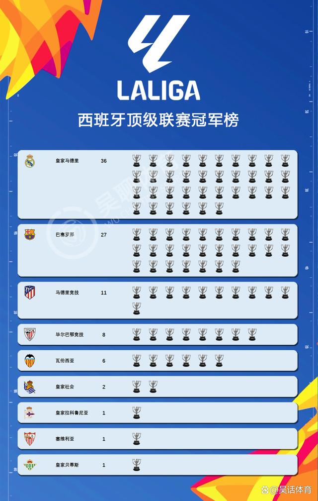 关于赛季末将举办西甲颁奖典礼，表彰各类优秀球员的信息