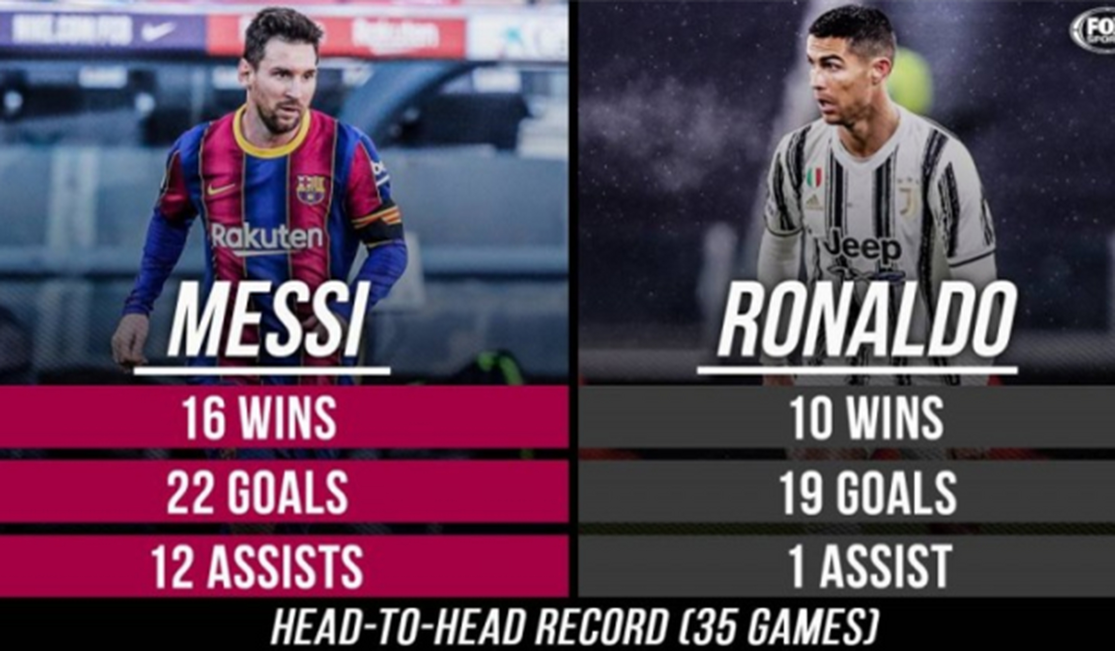 关于尤文图斯对阵巴萨，两队实力不相上下的信息