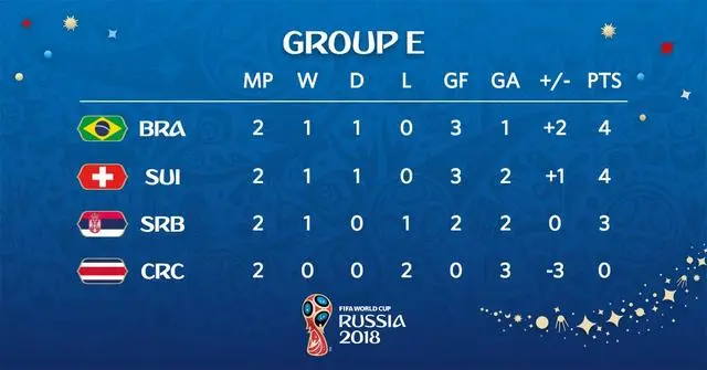 包含瑞士与波兰战平,小组积分持平不变的词条 包含瑞士与波兰战平,小组积分持平不变的词条