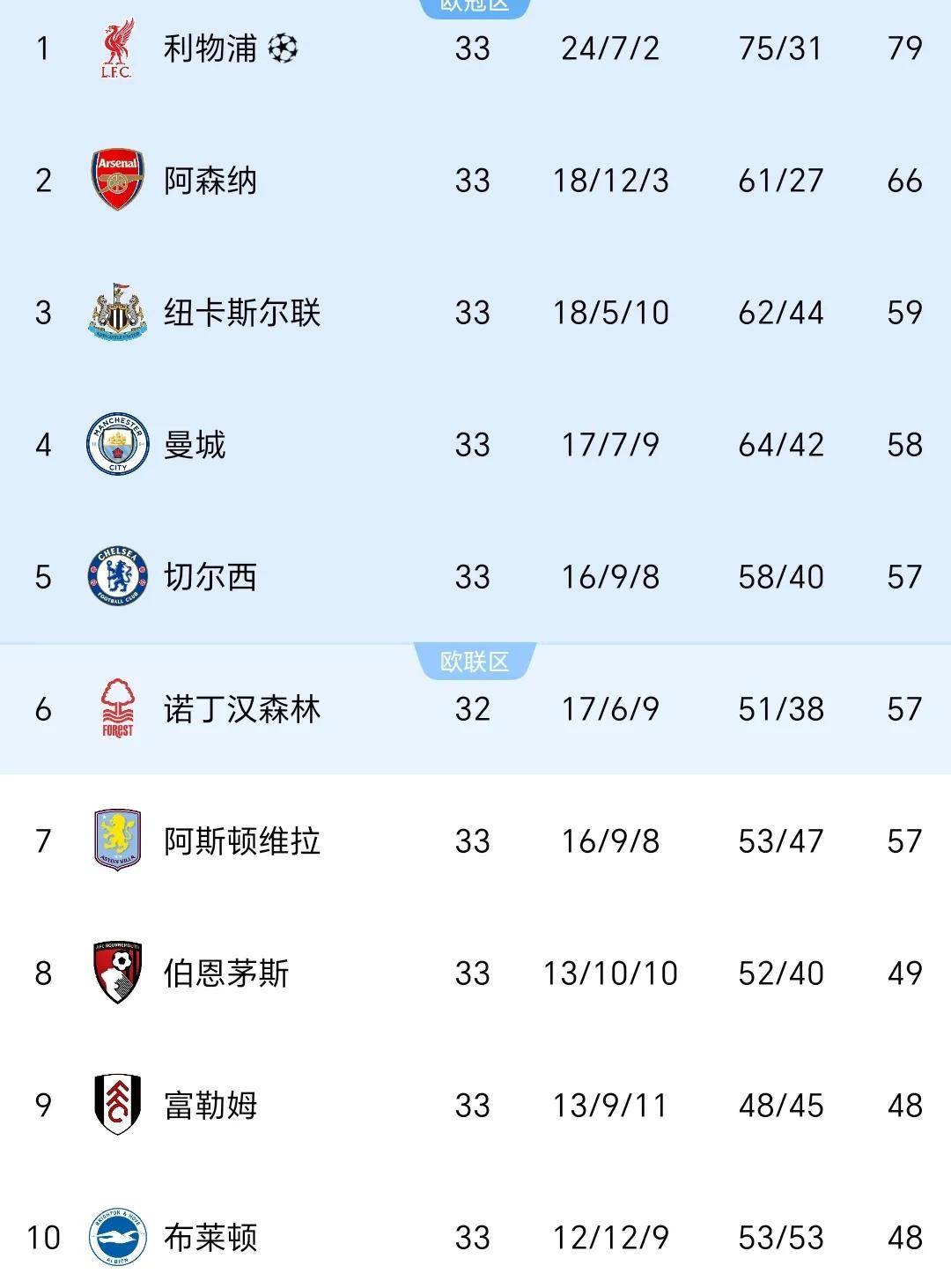 利兹联绝杀抢分，英超保级前景稍有希望