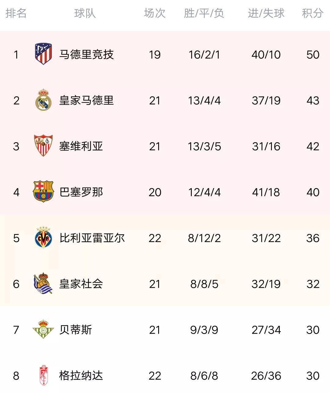 莱万特客场大胜，积分榜上升的简单介绍