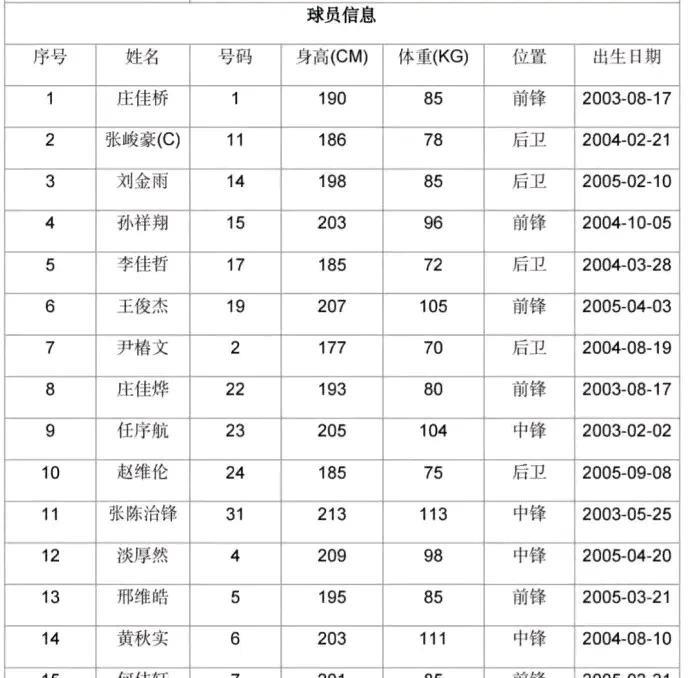 包含教练组成员离任,球队管理层换血的词条 包含教练组成员离任,球队管理层换血的词条