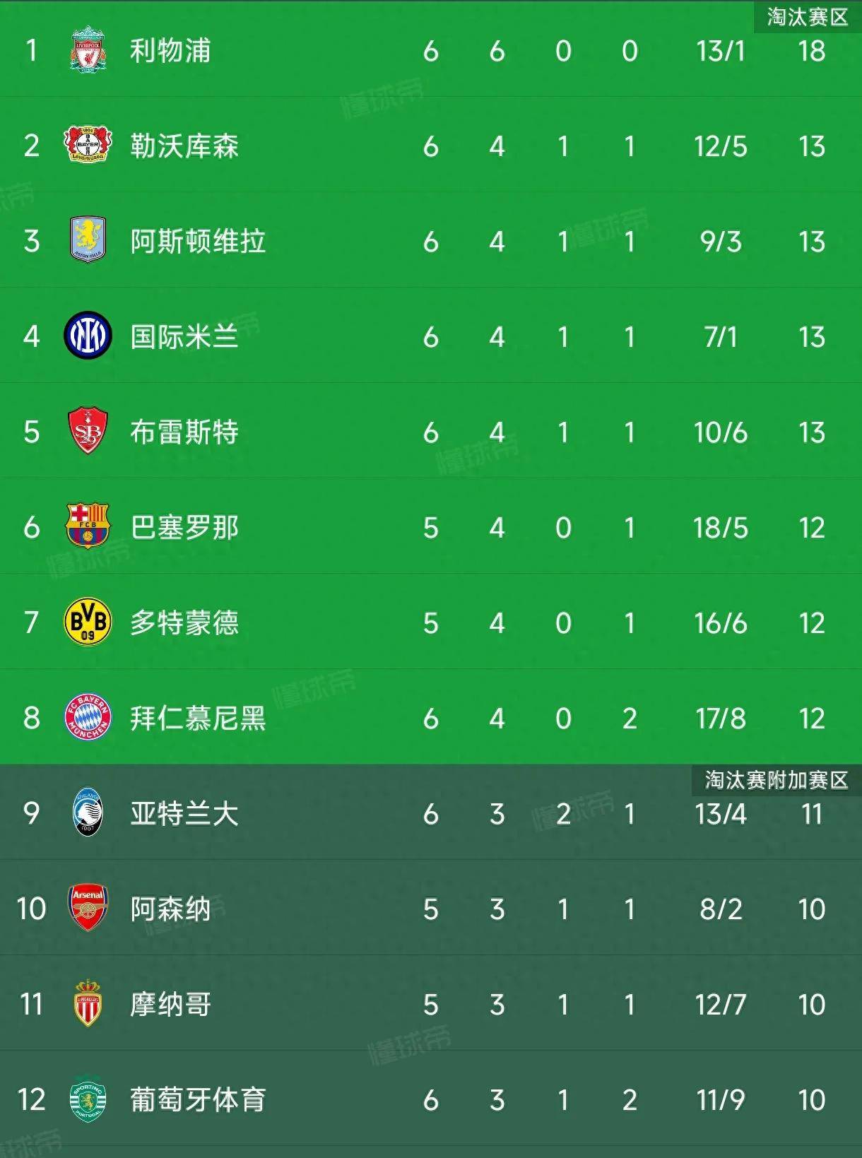 国米客场大胜佛罗伦萨,继续领跑积分榜 国米客场大胜佛罗伦萨,继续领跑积分榜