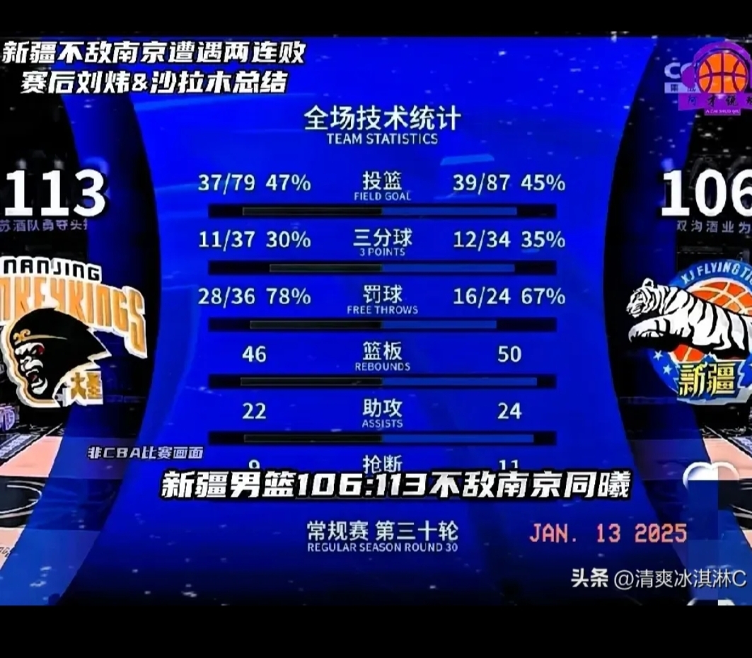 新疆男篮运气不佳，遇强队遭遇失败的简单介绍