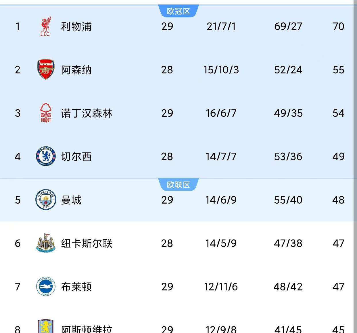 包含瓜迪奥拉重整旗鼓,曼城战胜切尔西晋级的词条 包含瓜迪奥拉重整旗鼓,曼城战胜切尔西晋级的词条