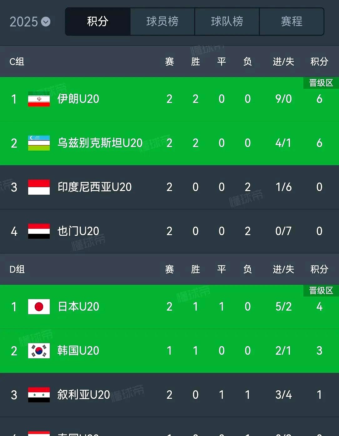 澳大利亚国家队逆袭成功晋级下一轮 澳大利亚国家队逆袭成功晋级下一轮