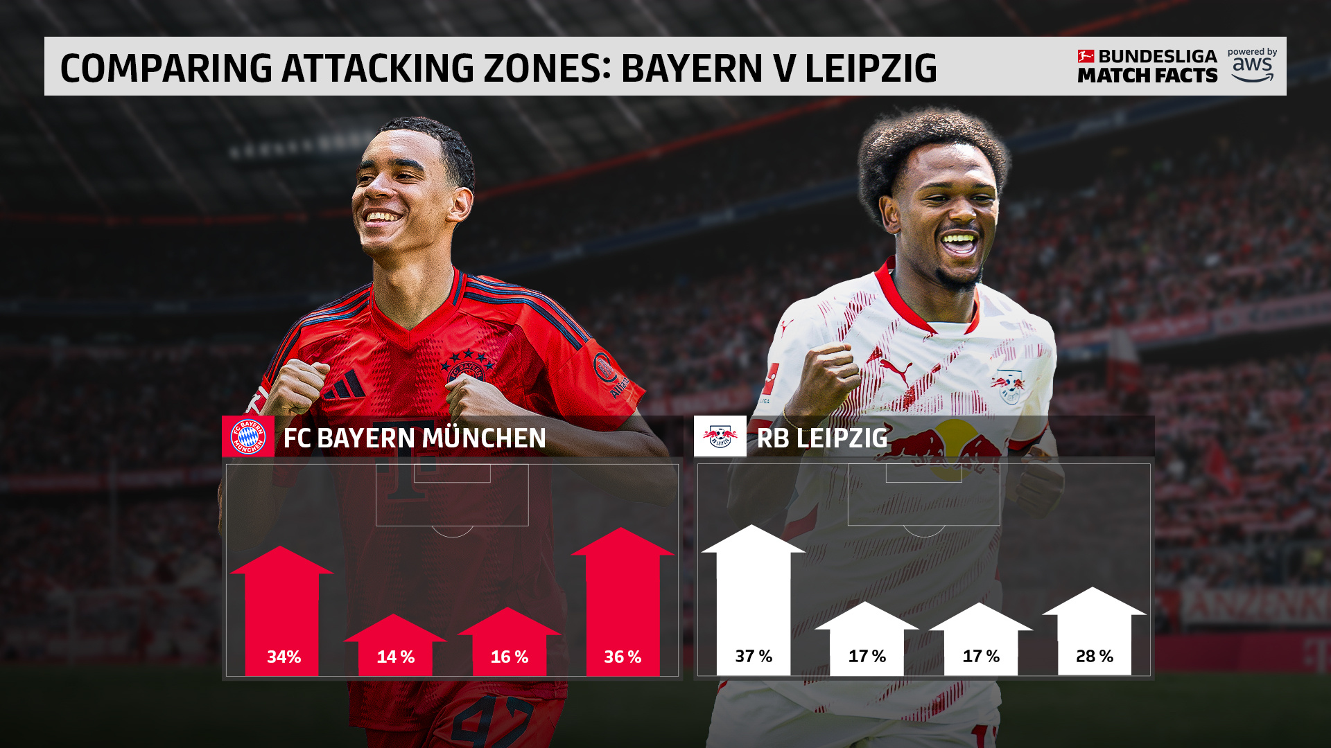 关于RB莱比锡展现出色实力,稳定跻身积分榜前列的信息 关于RB莱比锡展现出色实力,稳定跻身积分榜前列的信息