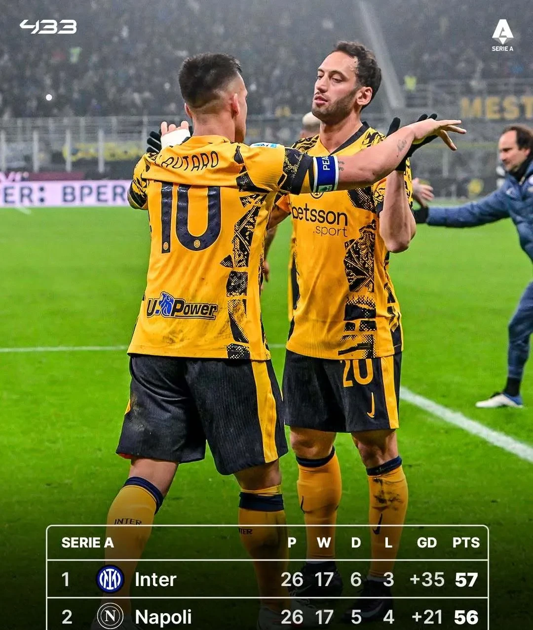 那不勒斯队全线开花,大获全胜,势不可挡的简单介绍 那不勒斯队全线开花,大获全胜,势不可挡的简单介绍