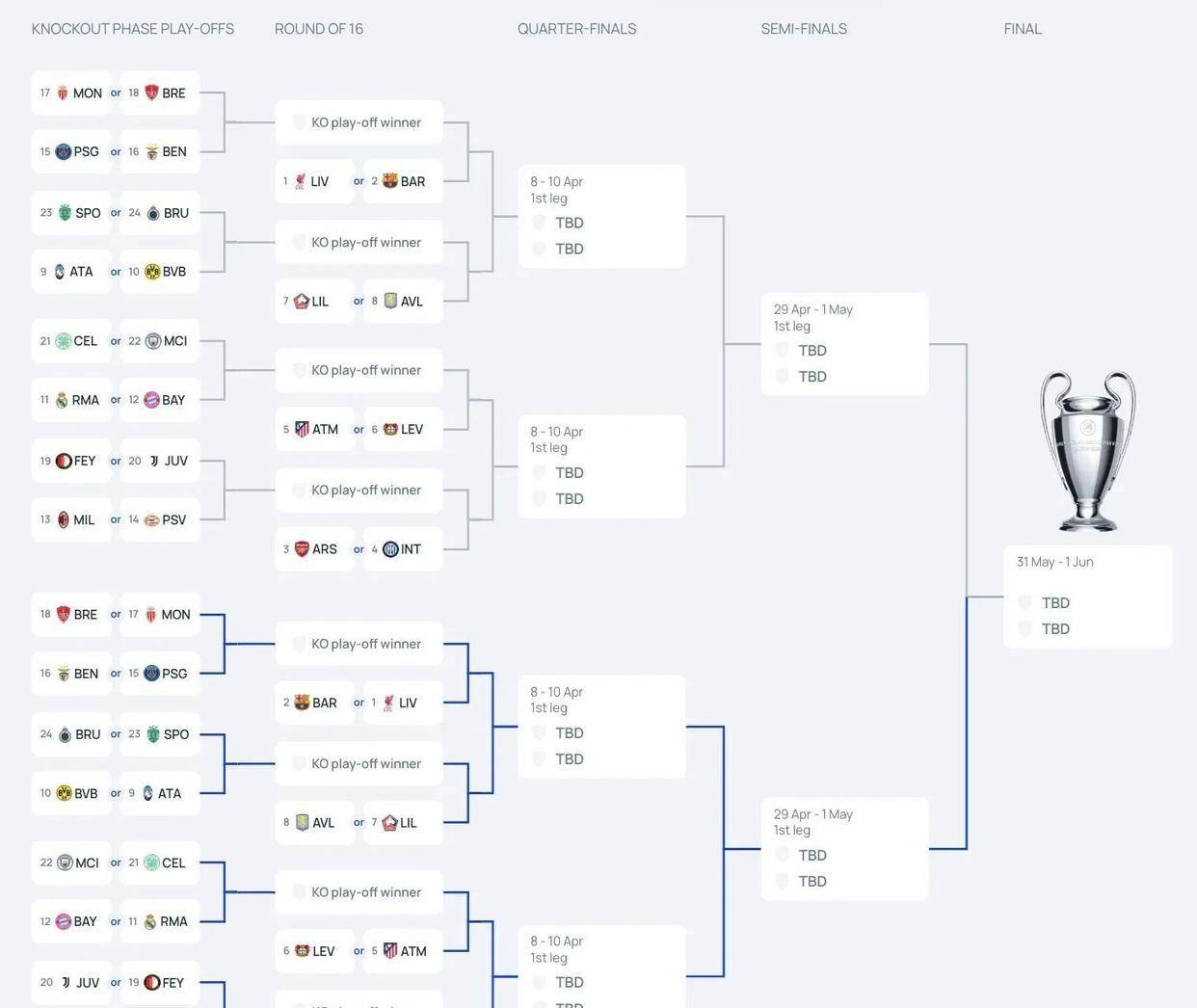 欧冠小组赛程时间公布，球队备战迎接激烈较量