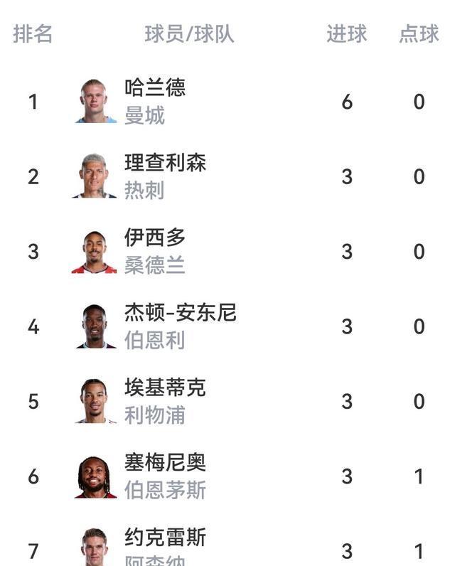 开云体育app-利物浦豪取胜利，领跑英超积分榜！